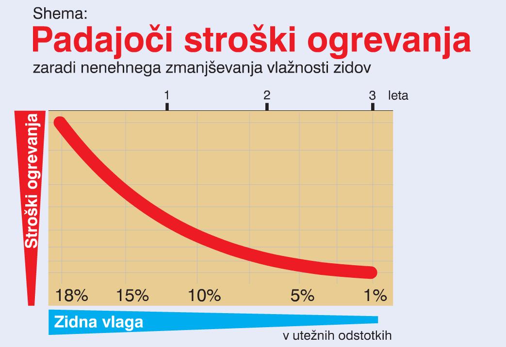Padajoci-stroski-ogrevanja